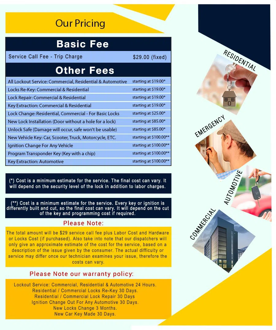 Eastwick PA Locksmith Store, Eastwick, PA 215-253-7059